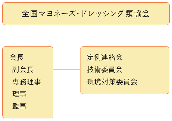 組織図